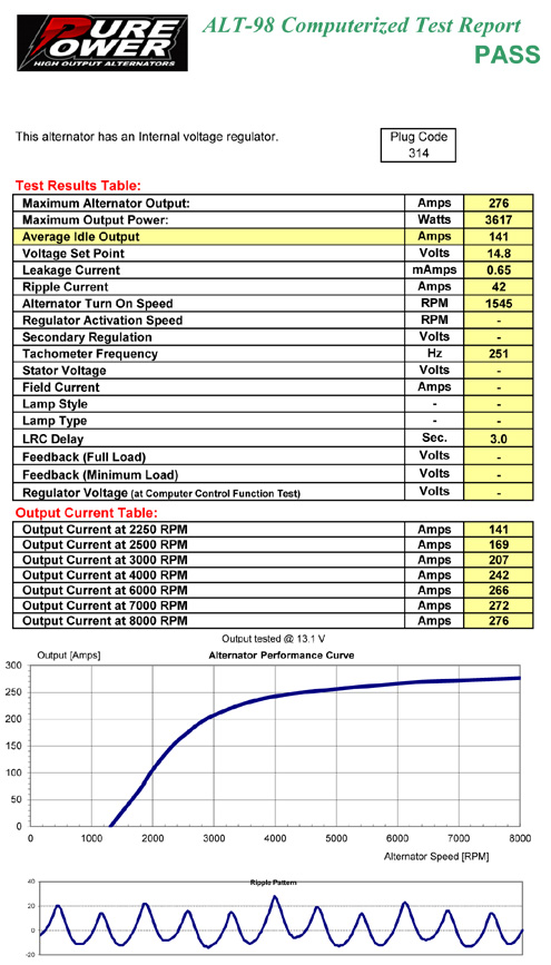 alternator cost for 2002 gmc safari