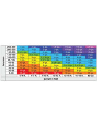 Formula Gauge Wire for the Amp